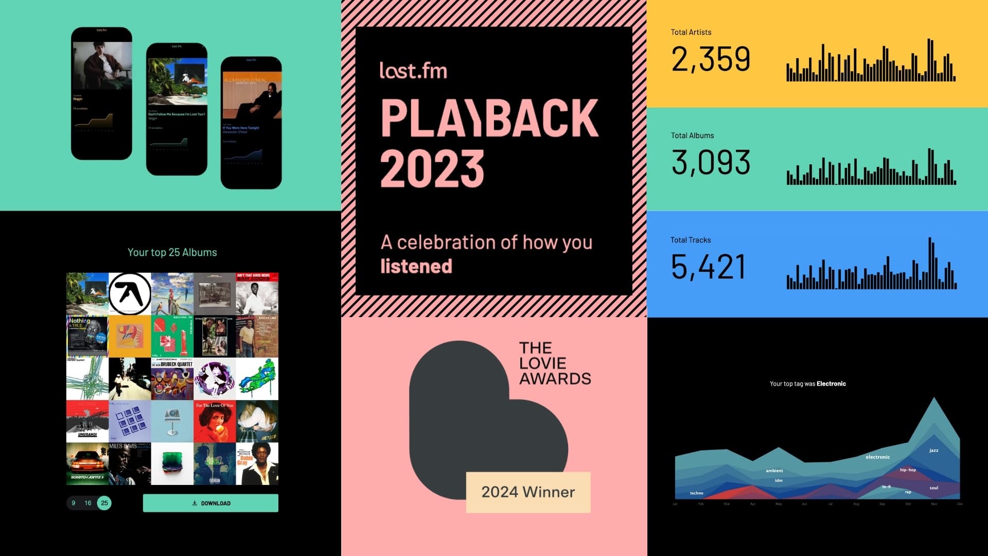 Last.fm and Gangverk Net Bronze Lovie Award for Best Use of Visualization with Last.fm's 2023 Playback Experience
